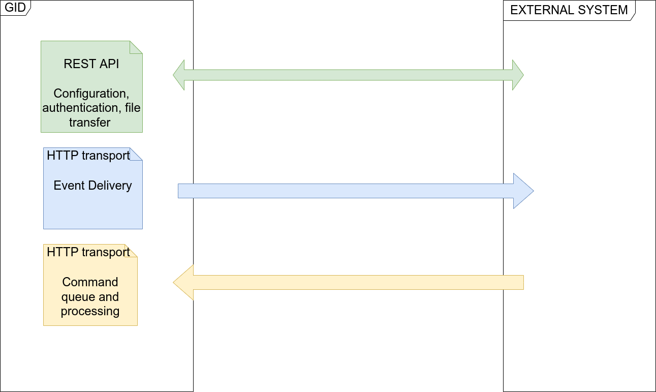 Overview Diagram